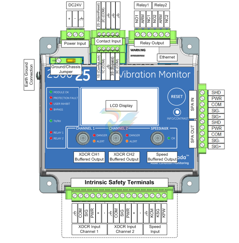 Bently 2300/25 0002 Vibration Monitors