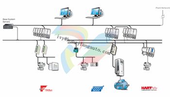 ABB 800xA Device Management and Fieldbus Overview