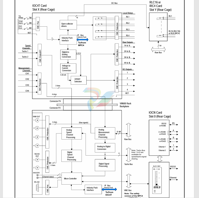 VIBRO-METER     CPUM  200-595-074-322  CPU Controller