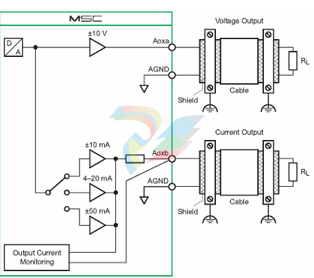 MOOG  QAIO2/2-AV D137-001-011  Analog Extension Module