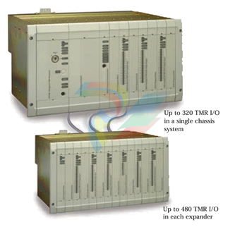 ABB Plantguard series P8403 Digital input module