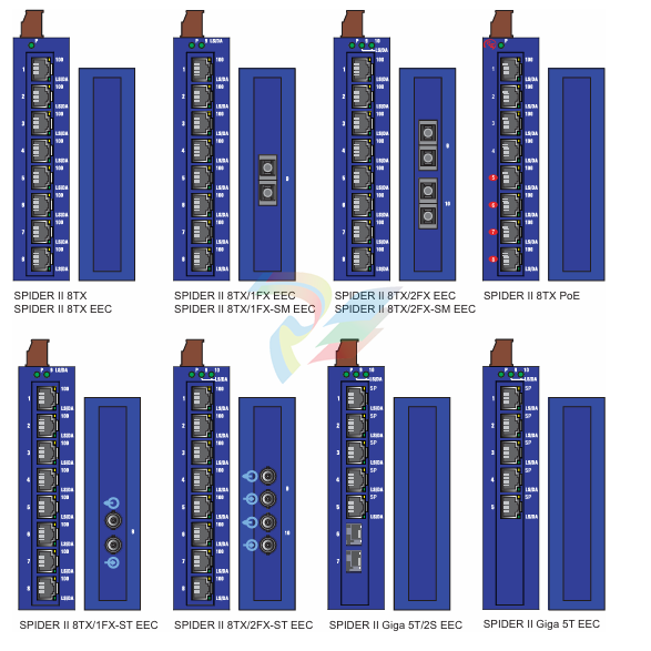 Hirschmann  Industrial Ethernet Rail Switch SPIDER II, SPIDER II Giga, SPIDER II PoE