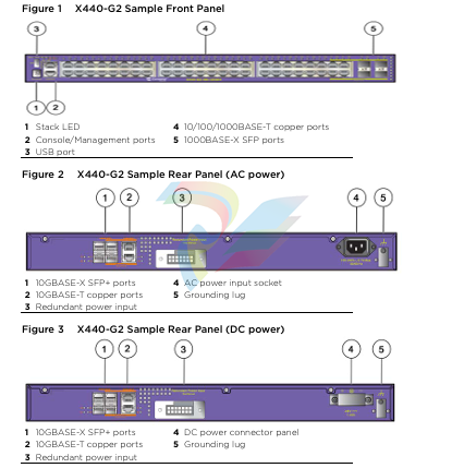 X440-G2 Series