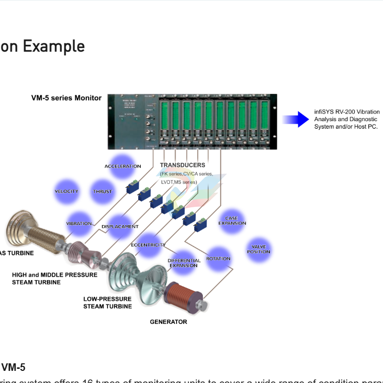 SHINKAWA  MODEL VM-5X INTERFACE UNIT