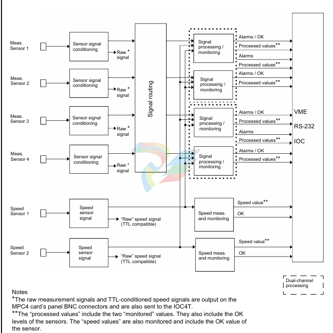 VIBRO-METER   CPU controller  CPUR