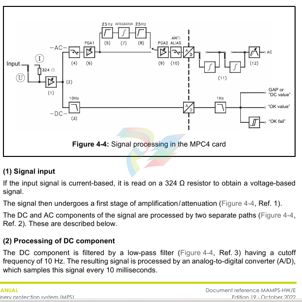 Vibro-Meter  I/O interface card  -  IOCR