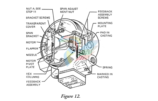 Foxboro E69F Current-to-Pneumatic  Signal Converter