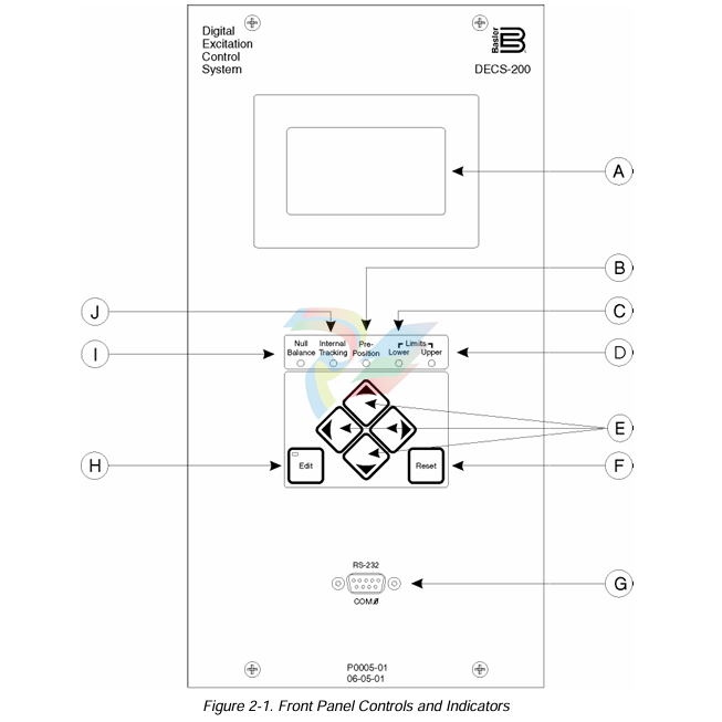 Basler Electric DECS-200 Digital Excitation Control System