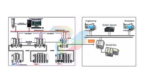 ABB System Controller Connect