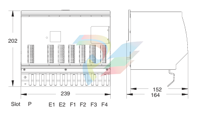 ABB Basic Unit PM 802F /PM 803F 